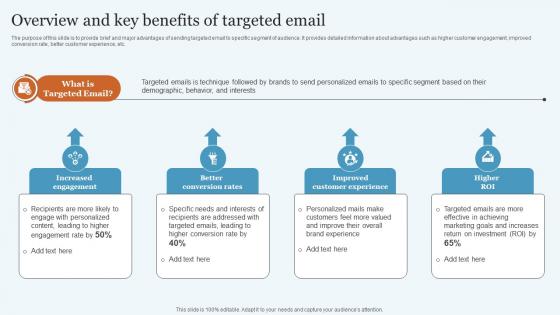 Overview And Key Benefits Of Targeted Database Marketing Practices To Increase MKT SS V