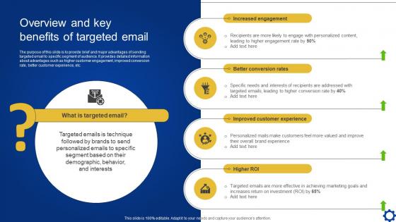 Overview And Key Benefits Of Targeted Email Creating Personalized Marketing Messages MKT SS V
