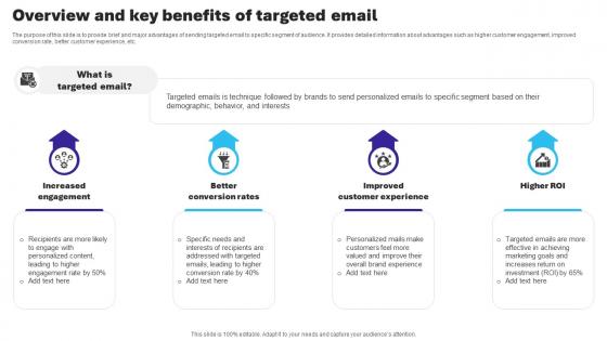 Overview And Key Benefits Of Targeted Email Essential Guide To Database Marketing MKT SS V