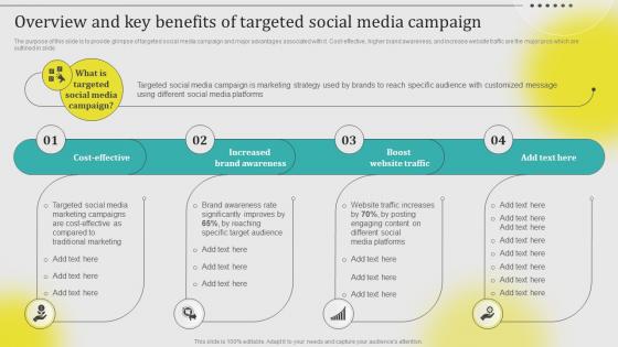 Overview And Key Benefits Of Targeted Social Media Campaign Leveraging Customer Data MKT SS V