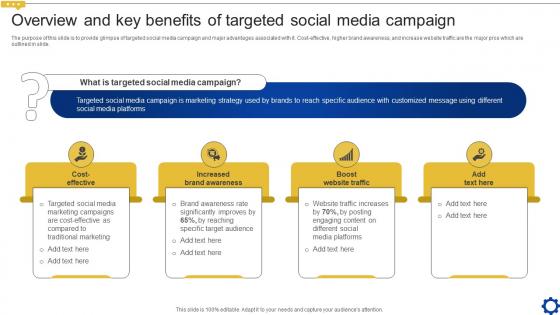 Overview And Key Benefits Of Targeted Social Media Creating Personalized Marketing Messages MKT SS V