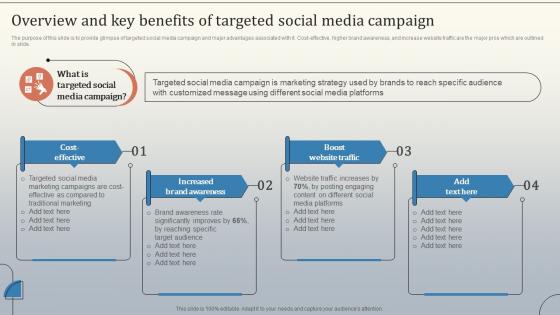 Overview And Key Benefits Of Targeted Social Media Database Marketing Strategies MKT SS V