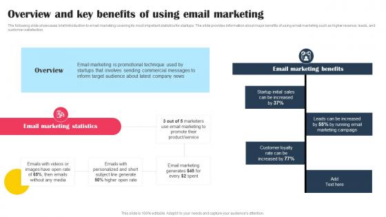 Overview And Key Benefits Of Using Email Marketing Promotional Tactics To Boost Strategy SS V