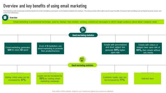 Overview And Key Benefits Of Using Email Marketing Your Startup Best Strategy SS V