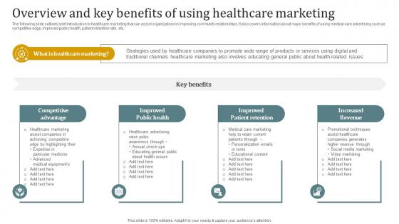 Overview And Key Benefits Of Using Healthcare Marketing Promotional Plan Strategy SS V