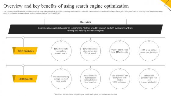 Overview And Key Benefits Of Using Search Engine How To Create Cost Effective MKT SS V
