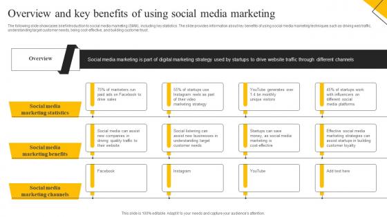 Overview And Key Benefits Of Using Social Media Marketing How To Create Cost Effective MKT SS V