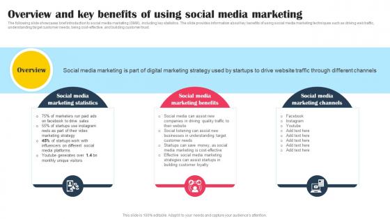 Overview And Key Benefits Of Using Social Media Marketing Promotional Tactics To Boost Strategy SS V