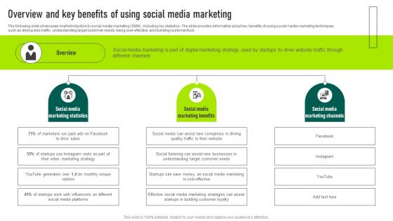 Overview And Key Benefits Of Using Social Media Marketing Your Startup Best Strategy SS V
