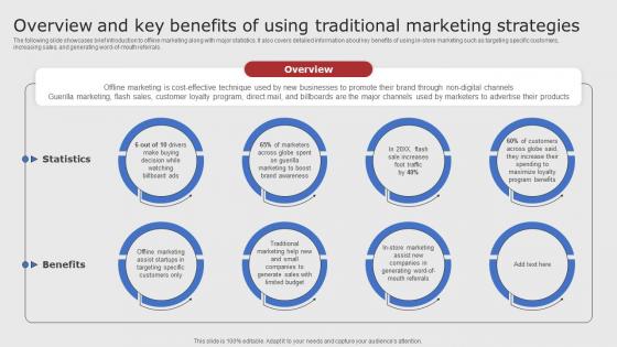 Overview And Key Benefits Of Using Traditional Digital Marketing Strategies For Startups Strategy SS V