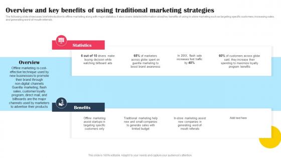 Overview And Key Benefits Of Using Traditional Marketing Promotional Tactics To Boost Strategy SS V