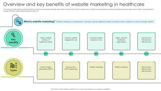 Overview And Key Benefits Of Website Marketing Increasing Patient Volume With Healthcare Strategy SS V