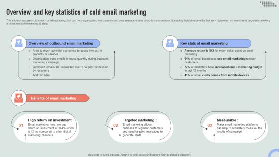 Overview And Key Cold Email Marketing Overview Of Online And Marketing Channels MKT SS V