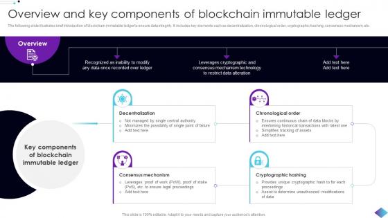 Overview And Key Components Of Role Of Immutable Ledger In Blockchain BCT SS