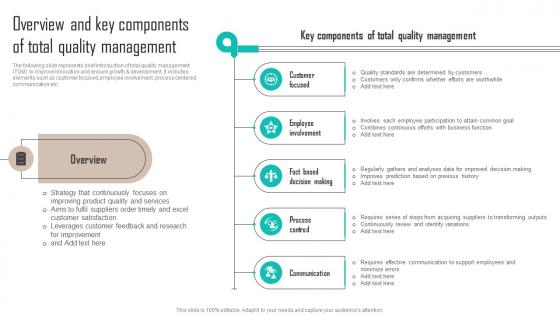 Overview And Key Components Of Total Quality Implementing Latest Manufacturing Strategy SS V