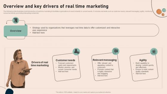 Overview And Key Drivers Of Real Time Effective Real Time Marketing MKT SS V