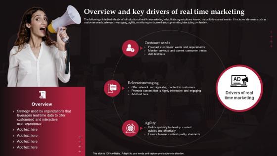 Overview And Key Drivers Of Real Time Marketing Real Time Marketing Guide For Improving