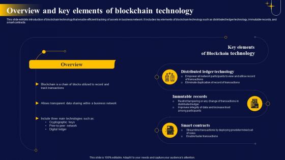 Overview And Key Elements The Ultimate Guide To Blockchain Integration IoT SS
