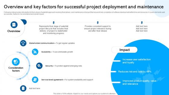 Overview And Key Factors For Successful Project Waterfall Project Management PM SS