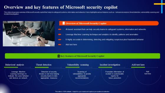 Overview And Key Features Of Microsoft Security Copilot Microsoft AI Solutions AI SS
