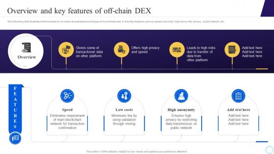 Overview And Key Features Of Off Chain DEX Step By Step Process To Develop Blockchain BCT SS