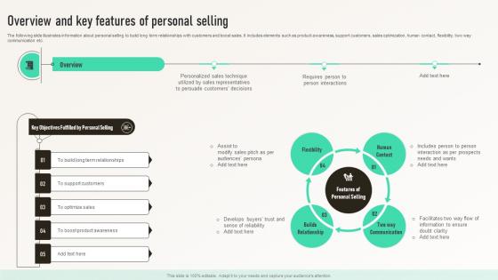 Overview And Key Features Of Personal Selling Integrated Marketing Communication MKT SS V