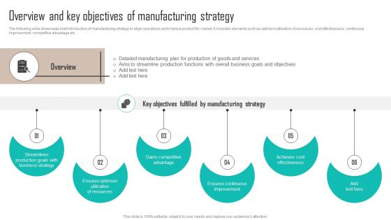 Overview And Key Objectives Of Manufacturing Strategy Implementing Latest Manufacturing Strategy SS V