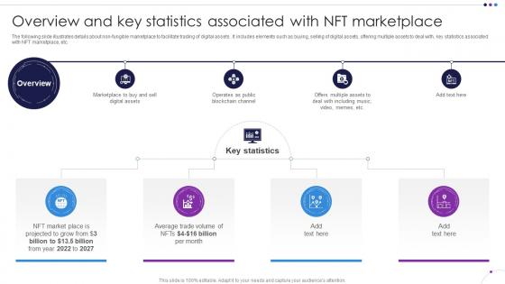 Overview And Key Statistics Associated With Unlocking New Opportunities With NFTs BCT SS