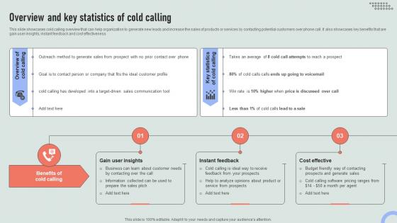 Overview And Key Statistics Of Cold Calling Overview Of Online And Marketing Channels MKT SS V