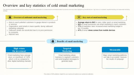 Overview And Key Statistics Of Cold Email Marketing Outbound Advertisement MKT SS V