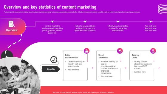 Overview And Key Statistics Of Content Marketing Optimizing App For Performance