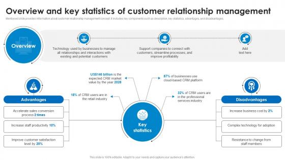 Overview And Key Statistics Of Customer Relationship Management Marketing Technology Stack Analysis