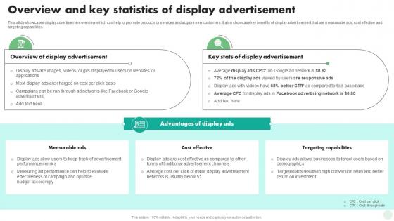 Overview And Key Statistics Of Display Advertisement Digital And Traditional Marketing Strategies MKT SS V