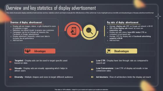 Overview And Key Statistics Of Display Advertisement Paid Internet Advertising Plan MKT SS V