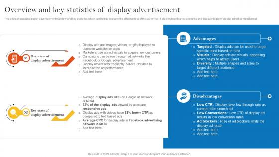 Overview And Key Statistics Of Display Advertisement Pay Per Click Advertising Campaign MKT SS V