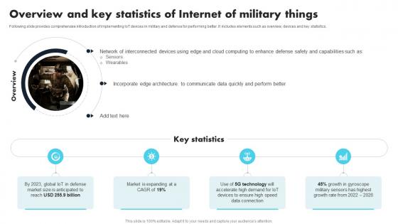 Overview And Key Statistics Of Internet Of Military Things Comprehensive Guide For Applications IoT SS