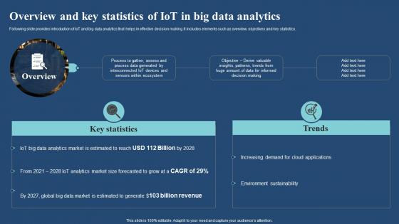 Overview And Key Statistics Of Iot In Big Data Analytics Iot And Big Data Analytics