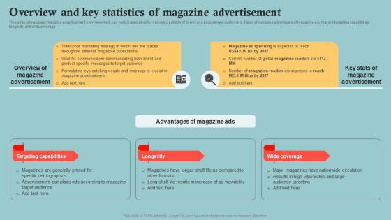Overview And Key Statistics Of Magazine Outbound Marketing Plan To Increase Company MKT SS V