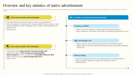 Overview And Key Statistics Of Native Advertisement Outbound Advertisement MKT SS V