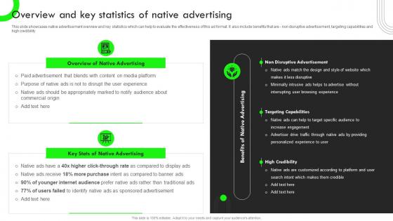 Overview And Key Statistics Of Native Advertising Strategic Guide For Performance Based