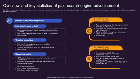 Overview And Key Statistics Of Paid Offline And Online Advertisement Brand Presence MKT SS V