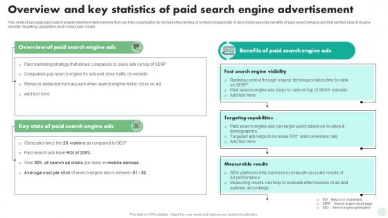 Overview And Key Statistics Of Paid Search Engine Digital And Traditional Marketing Strategies MKT SS V
