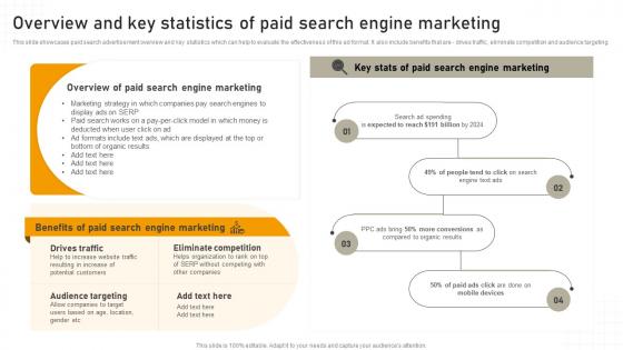 Overview And Key Statistics Of Paid Search Engine Marketing Online Advertisement Campaign MKT SS V