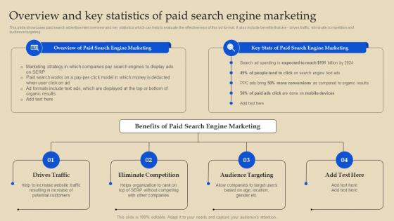 Overview And Key Statistics Of Paid Search Online Advertising And Pay Per Click MKT SS
