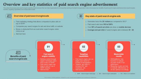 Overview And Key Statistics Of Paid Search Outbound Marketing Plan To Increase Company MKT SS V