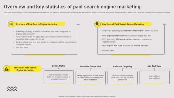 Overview And Key Statistics Of Paid Search Types Of Online Advertising For Customers Acquisition