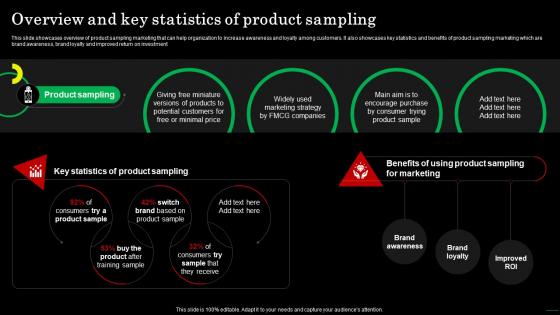 Overview And Key Statistics Of Product Sampling Strategic Guide For Field Marketing MKT SS