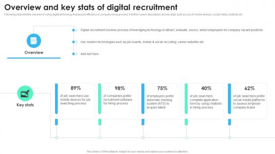 Overview And Key Stats Of Digital Recruitment Recruitment Technology