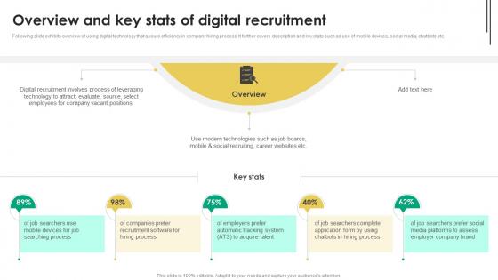 Overview And Key Stats Of Digital Recruitment Tactics For Organizational Culture Alignment