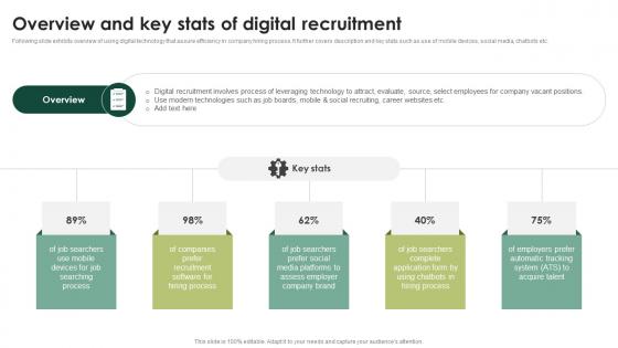 Overview And Key Stats Of Digital Streamlining HR Operations Through Effective Hiring Strategies